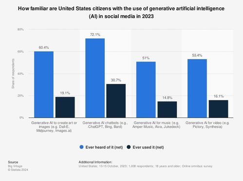 從恐懼到擁抱 人工智能在市場(chǎng)營(yíng)銷(xiāo)中的技術(shù)轉(zhuǎn)讓與價(jià)值重塑